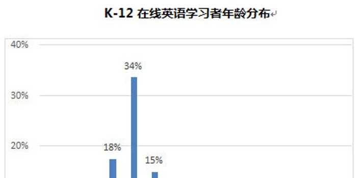 51Talk发布在线少儿英语教育研究报告 称K12将