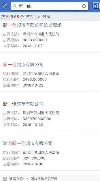 新一佳被多个法院列入被执行人