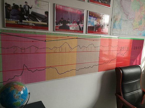金乡大蒜信息产业协会常务会长杨桂华办公室里的的十来年大蒜价格走势曲线图。 &nbsp;摄影：李超