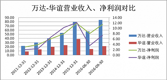 来源：Wind资讯、界面新闻研究部 单位：亿元