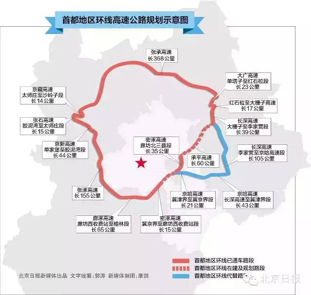 ▲图片来源：北京日报