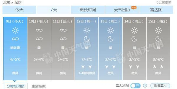北京未来7天天气预报。