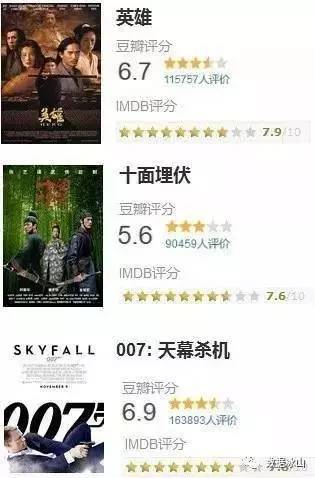 豆瓣的电影评分靠谱吗? —— 一点数据分析的视角