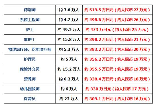 数据来源：新华社