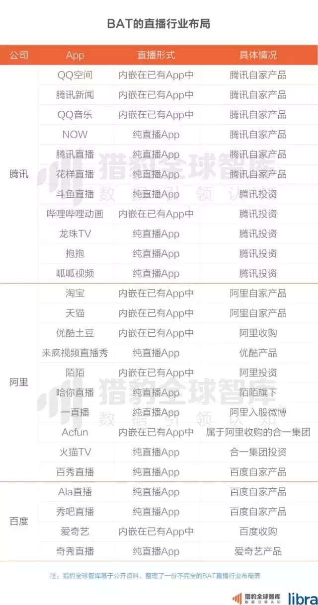 （图片来自：猎豹全球智库）