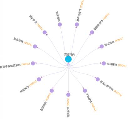 此图截屏：启信宝