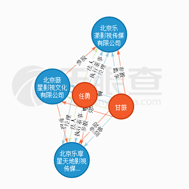  ▲图片来源：天眼查