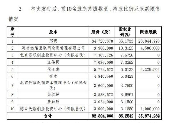 来源：ST天涯公告