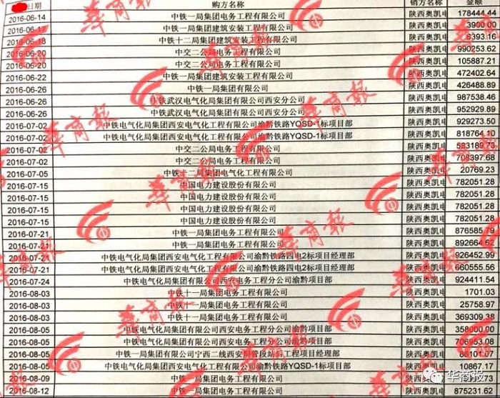 （华商报曝光的奥凯电缆部分客户 &nbsp;来源：华商报）