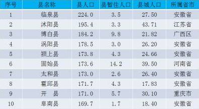 数据来源：中商产业研究院