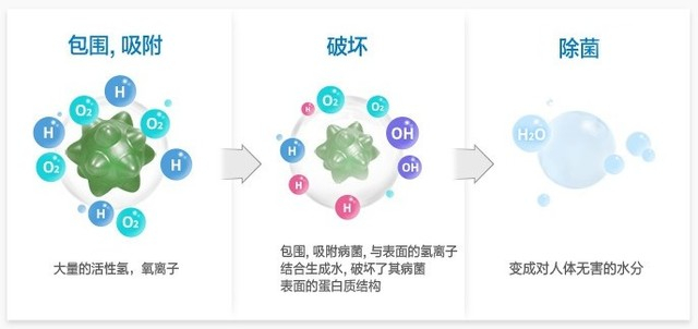 负离子杀菌原理图解