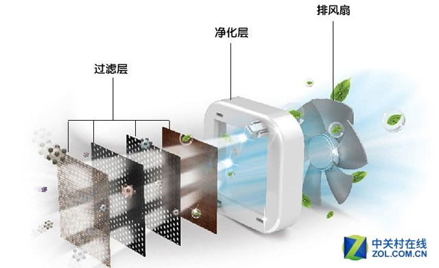 抗菌过滤模块内部结构