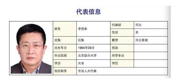 　李艳军信息 来自中国人大网