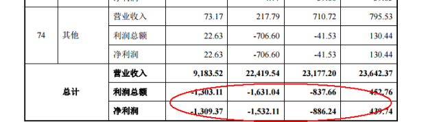 截图来源于招股说明书