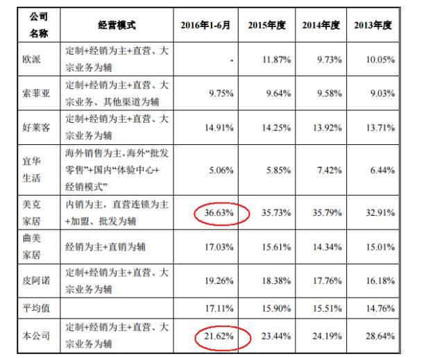 截图来源于招股说明书