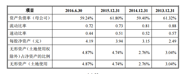 截图来源于招股说明书