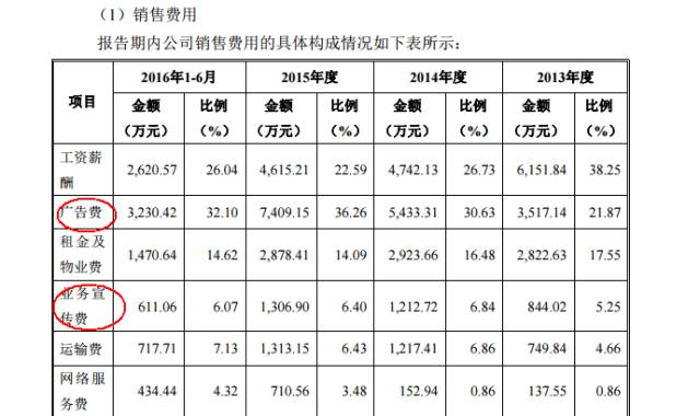 截图来源于招股说明书