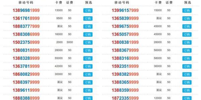 手机靓号暴利 中国第一号18888888888卖出1 2亿元 手机新浪网