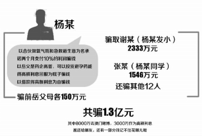 被告人作案示意图 实习制图/潘杨