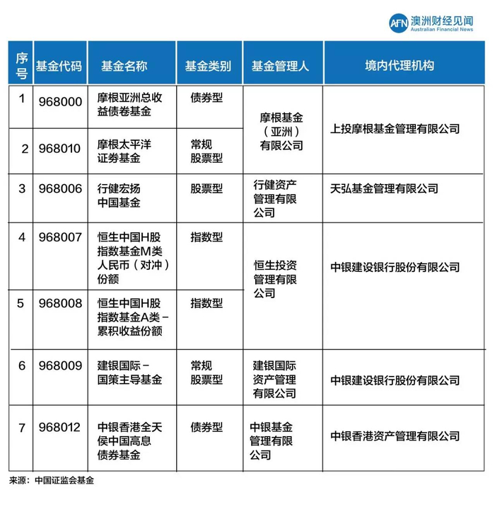 原创 | 最新最全，中国资金出境法规及方法