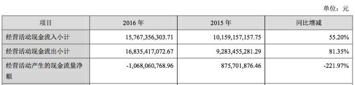 上图截自乐视网年报