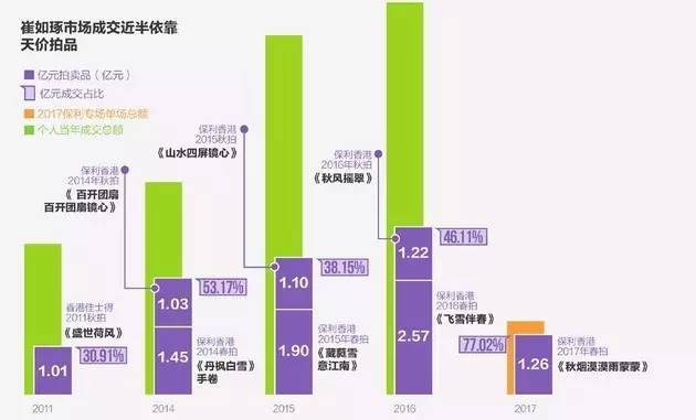  ▲制图：每日经济新闻