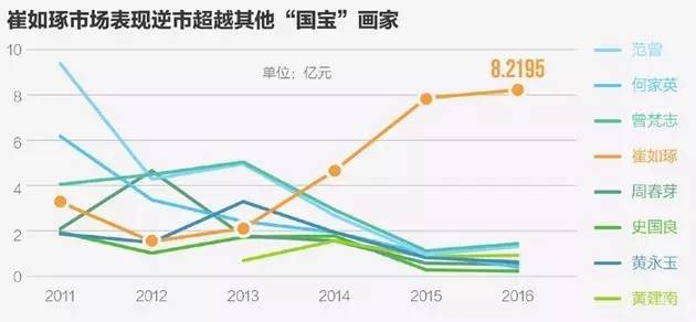  ▲制图：每日经济新闻