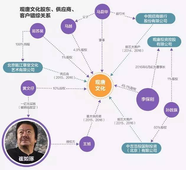  ▲制图：每日经济新闻