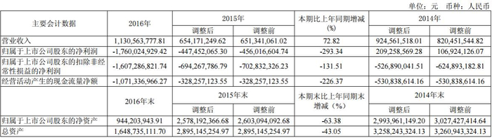  ▲截自*ST智慧2016年年度报告