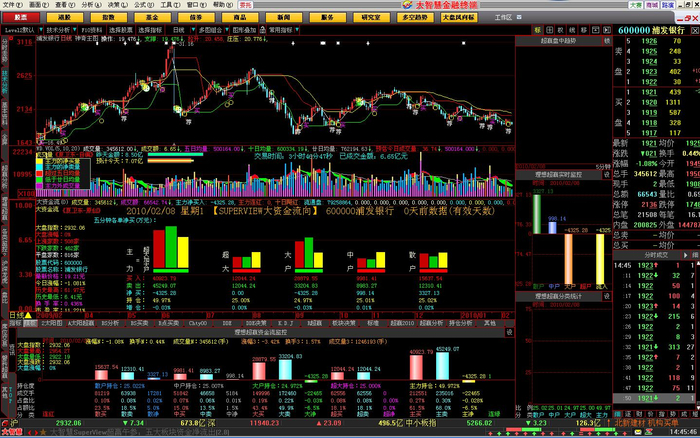  ▲大智慧软件截图