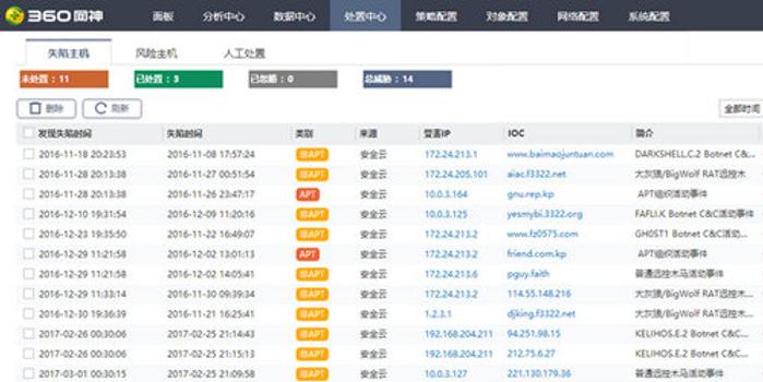 IDC防火墙配置指南：从入门到精通(idc防火墙排名查询)