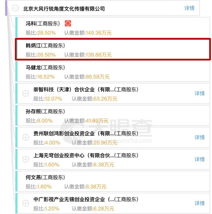韩炳江是原名，后因报道纠纷而改笔名为卓伟