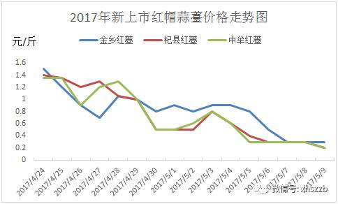 数据来源：卓创资讯