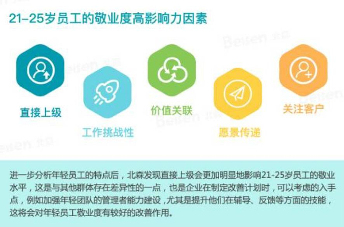 权威|各行业的员工敬业度调查数据,快来查查你所在的行业|敬业度|数据|权威|敬业|工作_新浪新闻