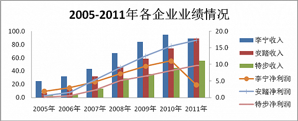 来源：Wind资讯、界面新闻研究部