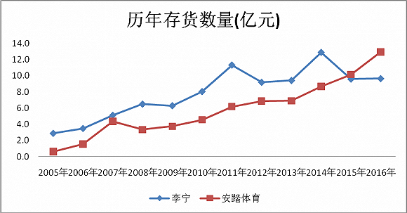 来源：Wind资讯、界面新闻研究部