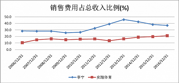来源：Wind资讯、界面新闻研究部
