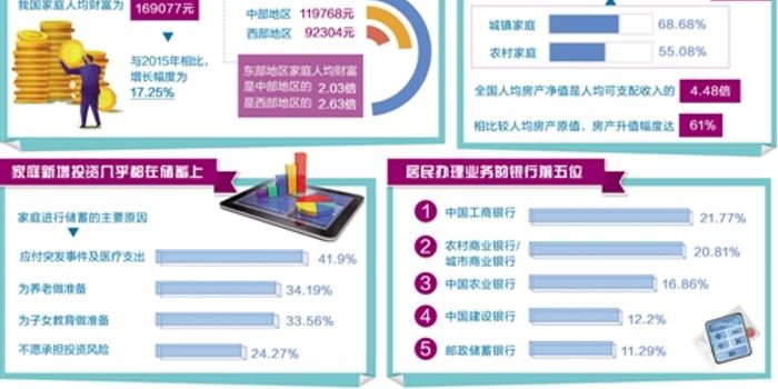 2017中国人均家庭财产_小康家庭人均收入标准(2)