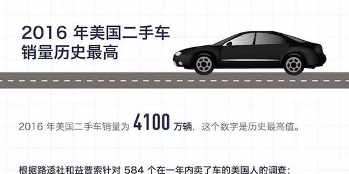 美国超过1 人口开始把车卖掉选择uber通勤 手机新浪网