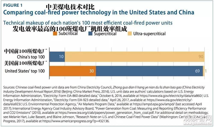 ▲图片来源：观察者网