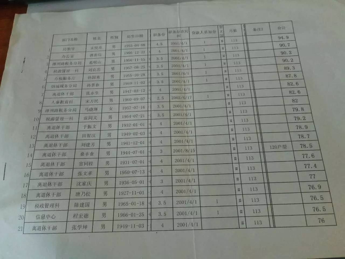 奎文区国税局新华苑分房表