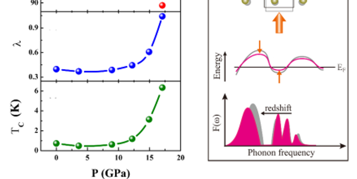 合肥研究院在低维超导材料理论研究方面取得系