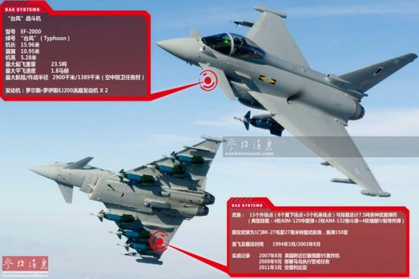 　　图为“台风”战机的主要性能数据。