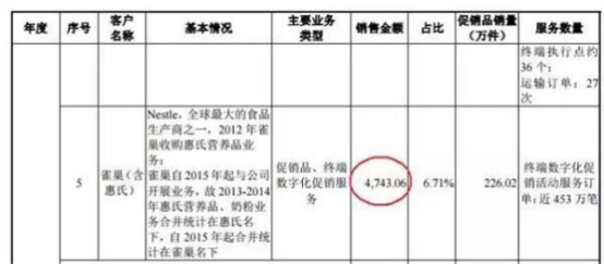 来源：招股说明书&nbsp;