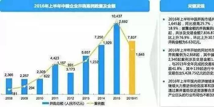 史上最全梳理:股权投资协议8大关键条款与7种退出方式