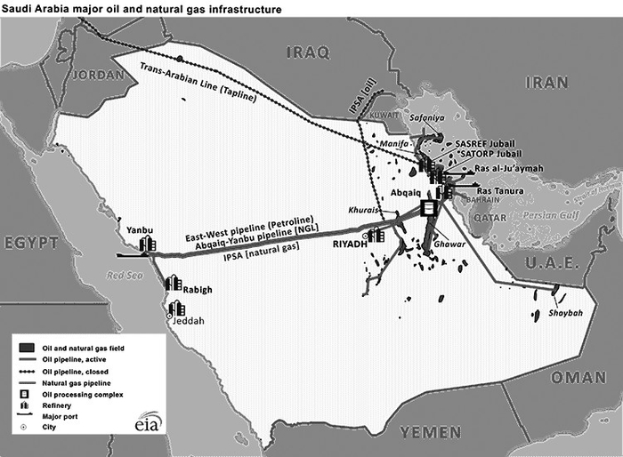 图为沙特阿拉伯输油管道分布