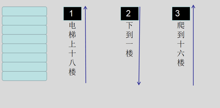 （有人理解这样的救援路线吗？可以留言告诉小编。）