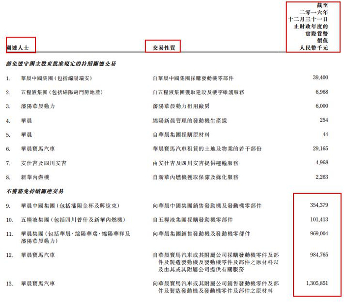 图片来源：新晨动力2016年年报