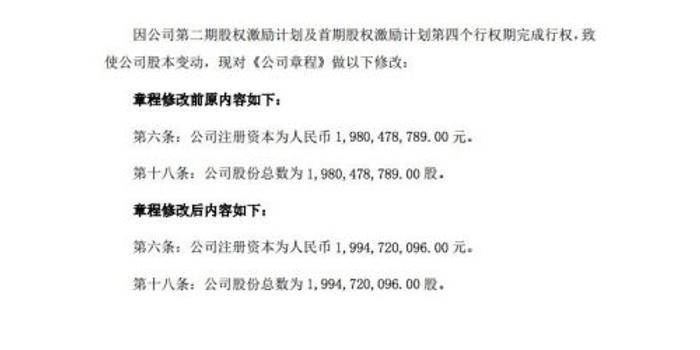 乐视网期权激励完成行权 公司股本和注册资本