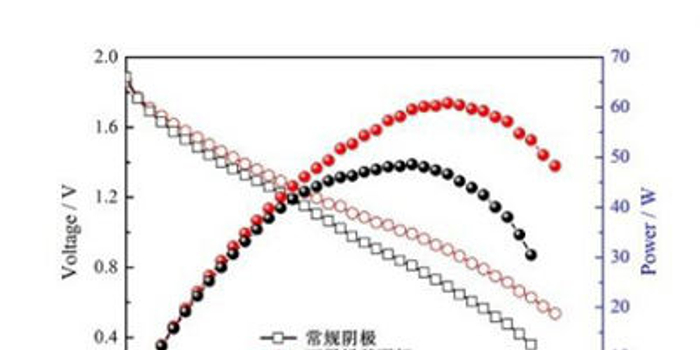 我国利用石墨烯研制出千瓦级铝空气电池!